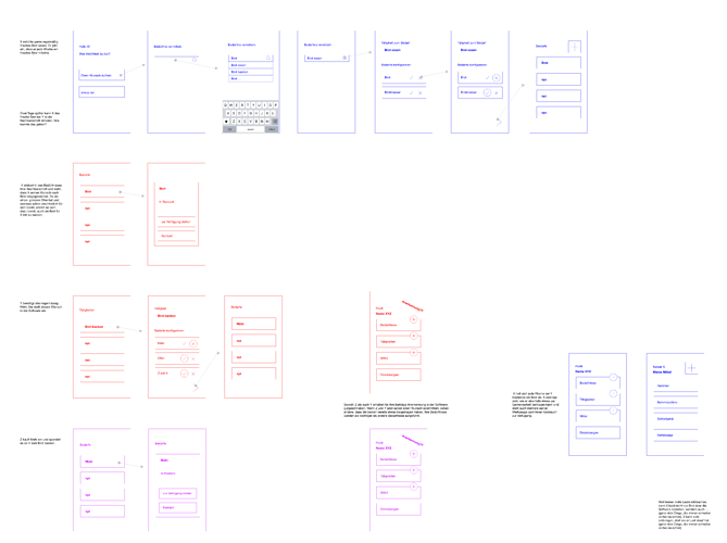 wireframes-usecase-brot