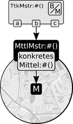 2020-06-15_Mittelmuster